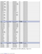 ADG732BCP-REEL datasheet.datasheet_page 2