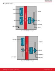 SI8751AB-IS datasheet.datasheet_page 3