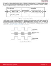 SI8751AB-IS datasheet.datasheet_page 4