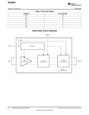 PGA5807ARGCT datasheet.datasheet_page 6