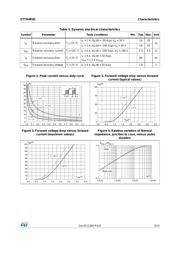 STTH4R02S datasheet.datasheet_page 3