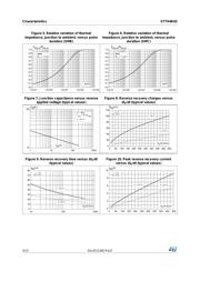 STTH4R02 datasheet.datasheet_page 4