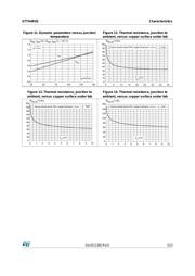 STTH4R02 datasheet.datasheet_page 5