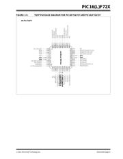 PIC16F727-E/P datasheet.datasheet_page 5