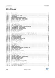 STA333BW13TR datasheet.datasheet_page 6