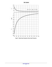 MC12026AD datasheet.datasheet_page 5