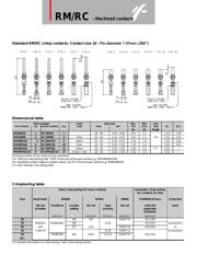 RM24M9K datasheet.datasheet_page 2