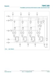 74HC160D,652 数据规格书 3
