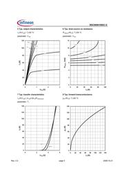 BSC060N10NS3 G 数据规格书 5