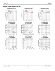 MIC2225-4KYMT-TR datasheet.datasheet_page 6