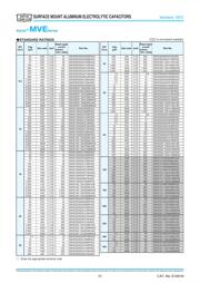 EMVE350ADA221MJA0G datasheet.datasheet_page 2