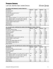 19C100PG4K datasheet.datasheet_page 4