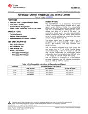 ADC084S021CIMM/NOPB 数据规格书 1