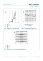 BAS21SW datasheet.datasheet_page 5