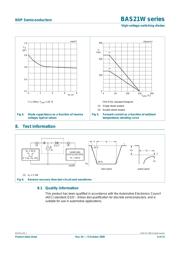 BAS21W,115 datasheet.datasheet_page 6