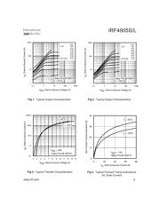 IRF4905STRLPBF 数据规格书 3