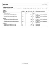 ADM3054BRWZ-RL7 datasheet.datasheet_page 5