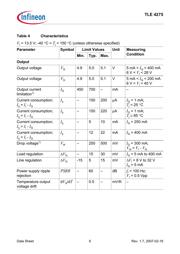 TLE4275G datasheet.datasheet_page 6