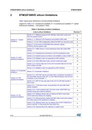 STM32F398VET6 datasheet.datasheet_page 6