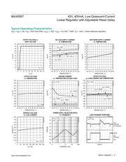 MAX5087BATE+T datasheet.datasheet_page 4