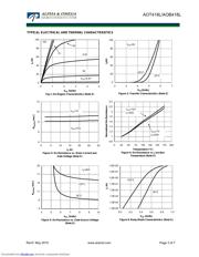 AOT418L datasheet.datasheet_page 3