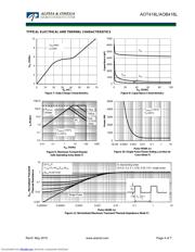 AOT418L datasheet.datasheet_page 4