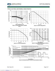 AOT418L datasheet.datasheet_page 5