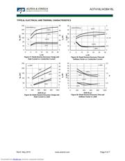 AOT418L datasheet.datasheet_page 6