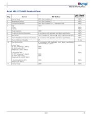 A54SX32A-FGG144M datasheet.datasheet_page 3