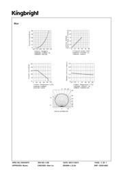 APFA3010SEKJ3ZGKQBKC 数据规格书 5