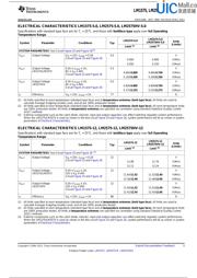 LM2575HVS-5.0 datasheet.datasheet_page 5