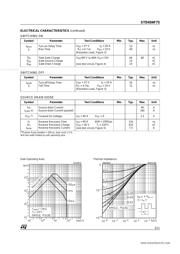 STD45NF75 数据规格书 3