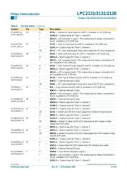 LPC2131 datasheet.datasheet_page 6