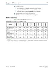 EP4CGX50CF23I7N datasheet.datasheet_page 3