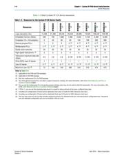 EP4CGX50CF23I7N datasheet.datasheet_page 4