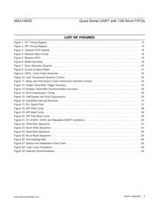 MAX14830ETM+G3U datasheet.datasheet_page 4