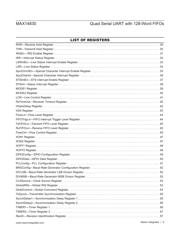 MAX14830ETM+G3U datasheet.datasheet_page 6