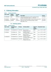 PCA9546ABS datasheet.datasheet_page 2