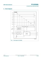 PCA9546ABS datasheet.datasheet_page 3