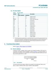 PCA9546ABS datasheet.datasheet_page 5