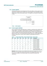 PCA9546ABS datasheet.datasheet_page 6