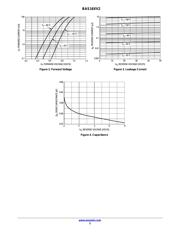 BAS16XV2T5G datasheet.datasheet_page 3