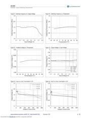 AS1324-AD EB datasheet.datasheet_page 6