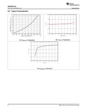 DRV8872-Q1 datasheet.datasheet_page 6