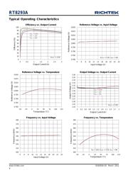 RT8293ALGSP datasheet.datasheet_page 6