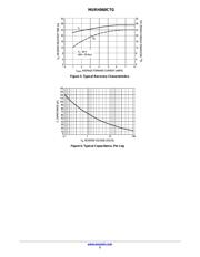 MURH860CTG datasheet.datasheet_page 3