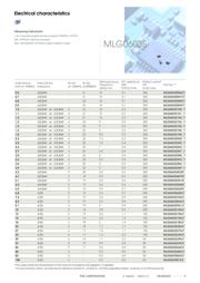 MLG1005S1N0ST datasheet.datasheet_page 4