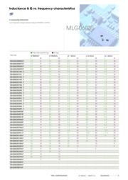 MLG1005S1N5ST datasheet.datasheet_page 5