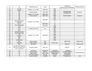 STM32F048T6Y6TR datasheet.datasheet_page 2