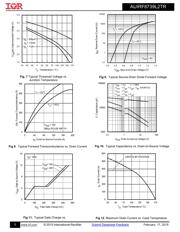 AUIRF8739L2 datasheet.datasheet_page 5